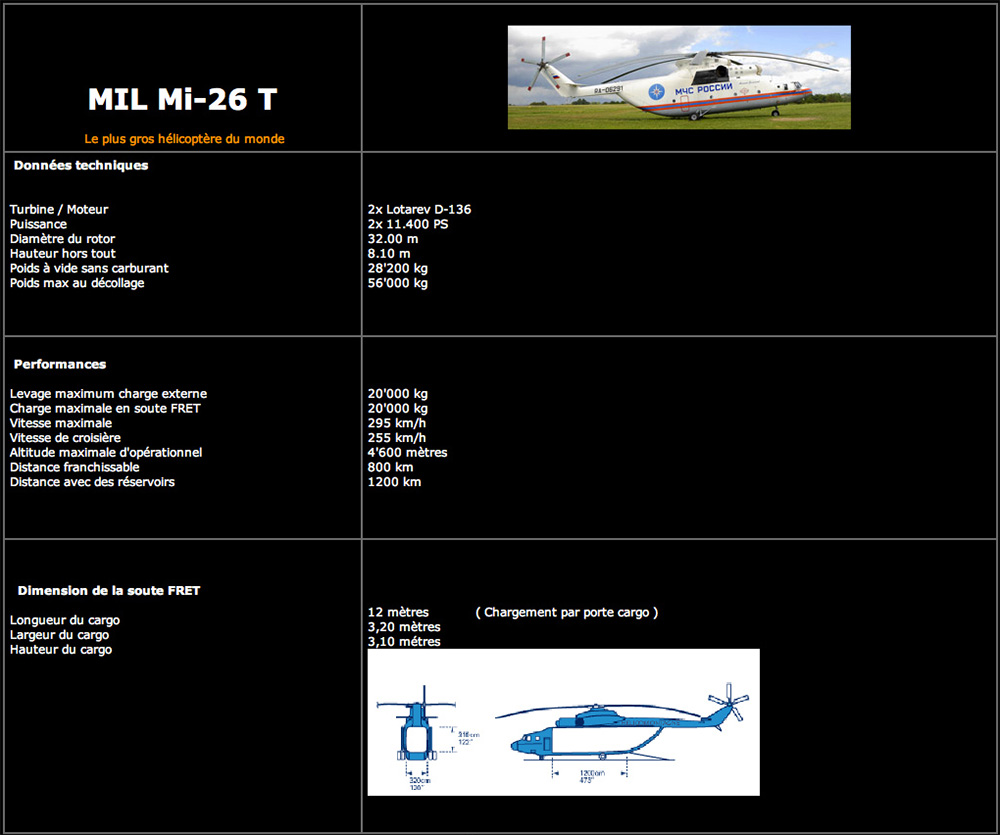 Caractéristique donnée technique MIL MI 26 levage - Helicomontage Héliportage expert transport, levage par hélicoptère